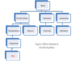 engine crankshaft deflection measurement