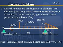 5 k/ft w0 per unit length a b a b l 10 fig. Shear Force And Bending Moment Diagrams Sfd Bmd