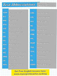 27 Meanings Of Most Common Text Abbreviations Image Text Abbreviations Abbreviations Verbal Phrases