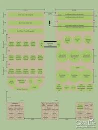 Perspicuous Companion Vegetable Planting Guide Chart