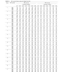 Blood Pressure Charts For Children Kozen Jasonkellyphoto Co