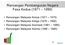 Scheme and satellites photos view; Pembangunan Ekonomi Hubungan Etnik Free Powerpoint Templates Page