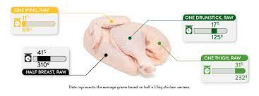 Score up to 40% off exclusive deals sections show more follow today. Chicken Cuts Acmf