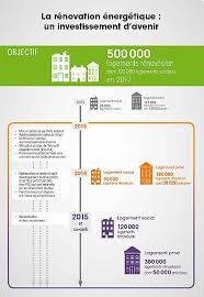 Infographie Plan De Renovation Energetique 500000 Logements