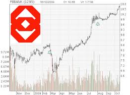 Bursa Malaysia Stock Watch Hong Leong To Acquire Public