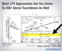 Whats The Difference Between Lpv And Lnav Vnav Approaches