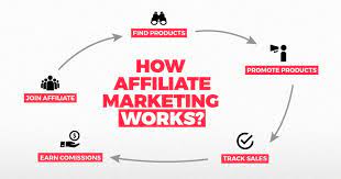What You Can Do With Affiliate Marketing Program Blackhatworld