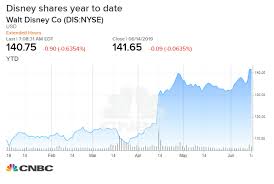 disney gets a rare downgrade with analyst noting a record