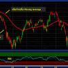 All cfds (stocks, indexes, futures) and forex prices are not provided by exchanges but rather by market makers, and so prices may not be accurate and may differ from the actual market price, meaning prices are. 3