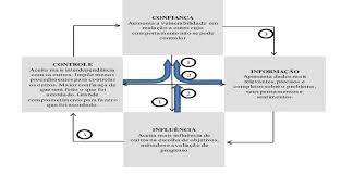 Uefa champions league logo image files for download. Modelo De Relacao De Confianca Para Informacao Influencia E Controle Download Scientific Diagram