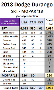 Image result for Bruiser Grey 2018 Fleet