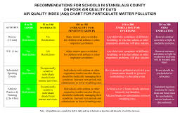 air quality index chart for particulate matter polution