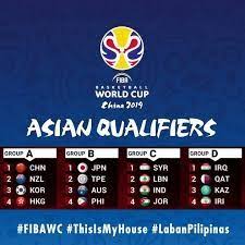 Image Result For Fiba World Cup 2019 World Cup Fiba Basketball World