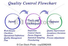 quality control flowchart