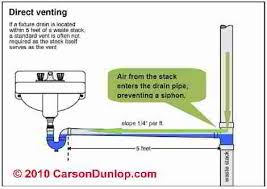 The gurgling in your kitchen sink drain trap is because your drain system from you upstairs toilet is not vented properly. Plumbing Vent Noise Diagnosis