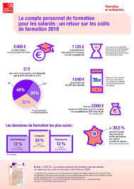 La formation professionnelle s'adresse à toutes catégories d'employés désireux faire le point sur sa situation professionnelle revient à faire un inventaire de toutes les compétences acquises. Comment Le Compte Personnel De Formation Fonctionne T Il