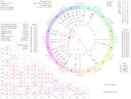 2021 Planetary Overview Cafe Astrology Com