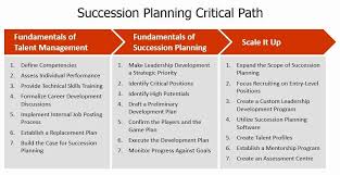 A substantial body of literature discusses succession planning. Succession Planning Template For Managers Best Of Succession Planning That Works Succession Planning Simple Business Plan Template How To Plan