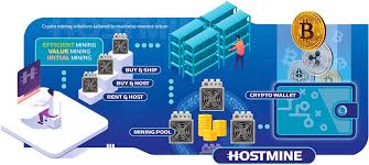 Bitcoin mining hardware, antminer, asic miner, and cryptocurrency mining uk. Hostmine Uk Hosted Cryptocurrency Mining Services