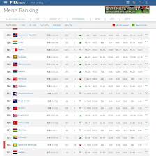 Malaysiastock.biz is a free channel for you to access the klse market watch information covered from market summary overview, top volume, top gainers, top losers, and up to each categories and individual listed company. Harimau Malaysia Kini Ranking Ke 166 Dunia