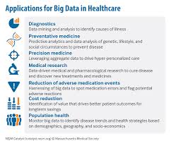 As our world becomes increasingly connected, there's no denying we live in an age of analytics. Healthcare Big Data And The Promise Of Value Based Care