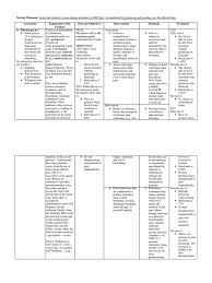 What would be the most appropriate assessment of the nurse is developing a plan of care for a client in acute pain. Acute Pain Nursing Care Plan Pain Relaxation Psychology