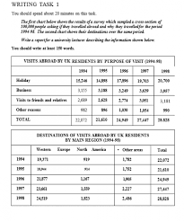 The First Chart Below Shows The Results Of A Survey Which