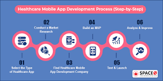 This includes telemedicine, lab results reviews, prescription & appointment management and more. Healthcare Mobile App Development Features Cost Estimation