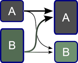 R Graph Flow Chart Of Transition From States Stack Overflow
