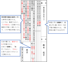 特別 養子 縁組 戸籍 実 親