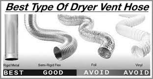 Advertisement pipe and blower housing (gas dryer) 3. Dryer Vent Hose Falls Off Or Is Loose Try This Appliance Genie