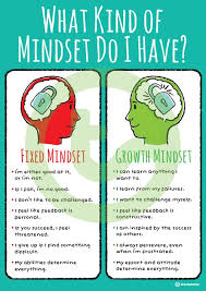 Growth And Fixed Mindset Poster Teaching Resource Teach Starter Teaching Growth Mindset Growth Mindset For Kids Growth Mindset