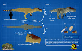 Minecraft mods put dinosaurs in minecraft! Jurassicraft Blueprint Allosaurus By Jurassicraft D9g2h29 Jurassic Craft Dinosaur Minecraft Animal