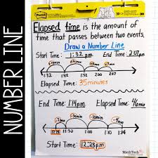 Elapsed Time Anchor Chart And Free Activities Math Tech