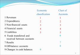 Budget Classification And Chart Of Accounts In The Budget