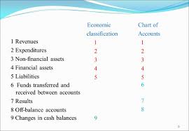 budget classification and chart of accounts in the budget