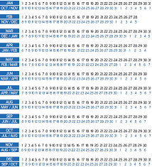 Calculating A Due Date Johns Hopkins Medicine