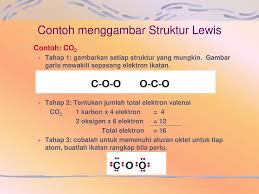 Struktur lewis adalah sebuah diagram yang bisa menggambarkan banyak hal yang terjadi dalam sebuah senyawa. Ikatan Kimia Dan Struktur Molekul Ppt Download
