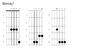 (f) , bb, f, a, d and f. Bbmaj7