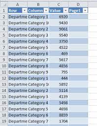 Create a pivot table of counts by grouping/root cause. How To Convert An Existing Excel Data Set To A Pivot Table Format Excel Dashboard Templates