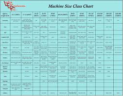 Cat Excavator Bucket Pin Size Chart All About Foto Cute