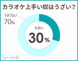 うざいずむ