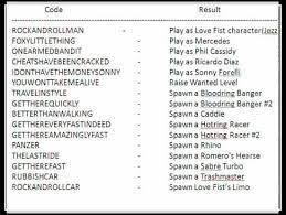 Image Result For Gta Vice City All Cheats Codes For Computer