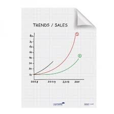 Set Flipchart Electrostatic 60x80 Cm Matematica 25 Coli Legamaster Magic Chart