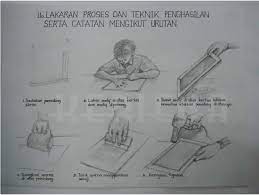 Tak kiralah anda cari kerja sebagai lepasan spm, lepasan stpm atau fresh graduate sekalipun, jangan pandang remeh tentang resume. Kerja Kursus Pendidikan Seni Visual Spm Mobile
