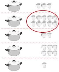 Kunci jawaban kelas 3 sd tema 6 subtema 4 pembelajaran 5 buku tematik energi dan perubahannya halaman 184, 185, 186, 187, dan 188 Kunci Jawaban Tema 7 Kelas 3 Subtema 1 Halaman 53 55 57 58 Perkembangan Teknologi Produksi Pangan Pembelajaran 6