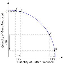It is a curve representing all maximum output possibilities of two different goods, given a set of inputs consisting of. Introducing The Market System Boundless Economics