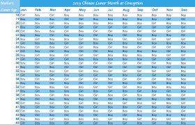 baby predictor chinese online charts collection