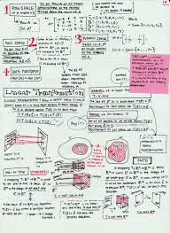 Mimilei Algebra Notes Matrices Math Data Science Learning