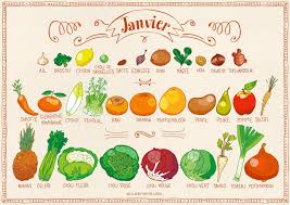 Que Mettre Dans Ton Panier En Janvier Des Gouts Et Des Couleurs Fruits Et Legumes De Saison Fruits Et Legumes Calendrier Legumes